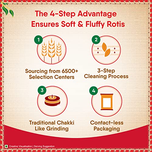 Aashirvad Whole Wheat Atta 10kg